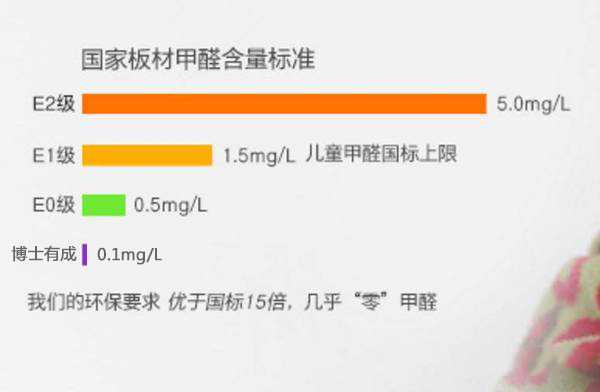 快猫成人短视频快猫最新网址真正做到了“零甲醛”